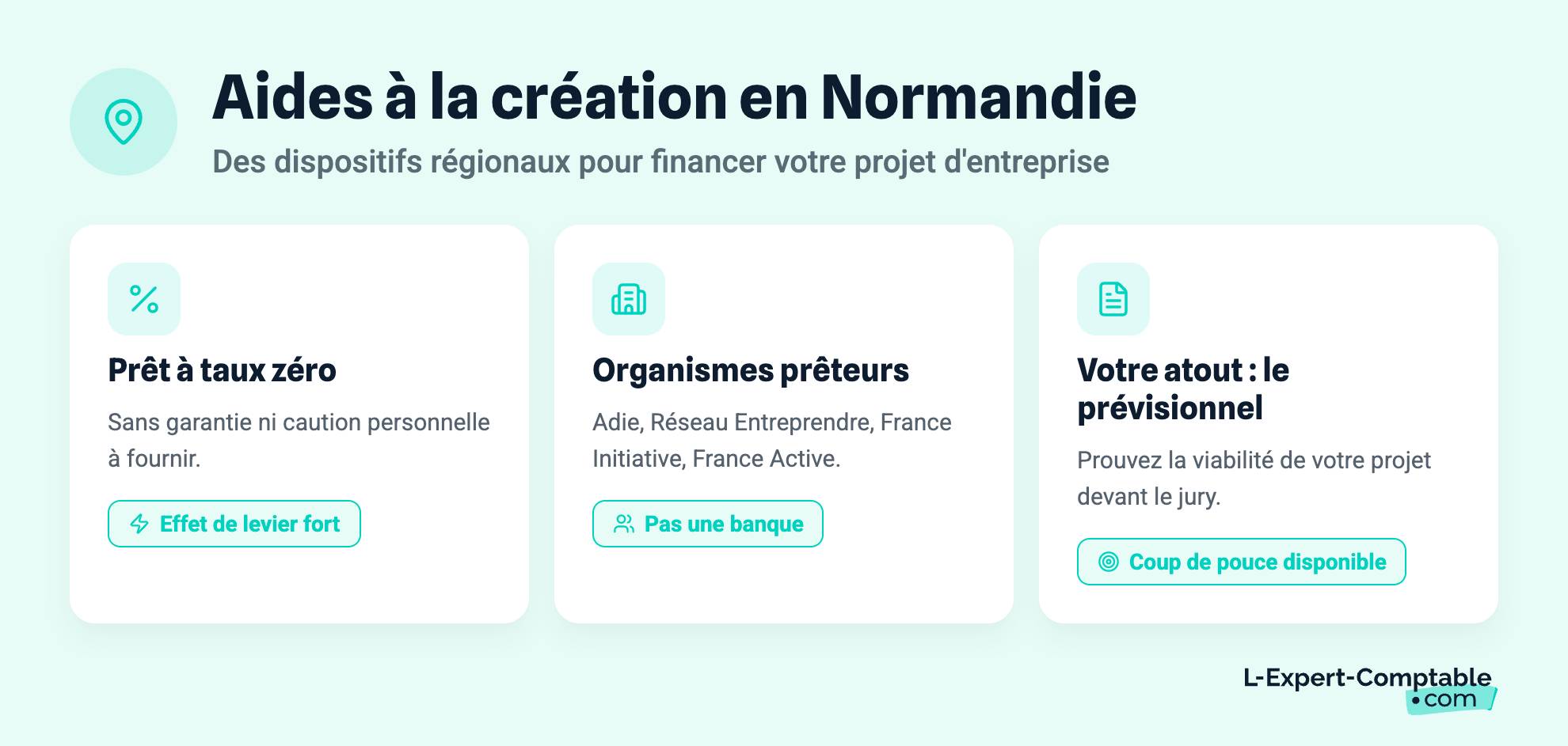 Aides à la création en Normandie